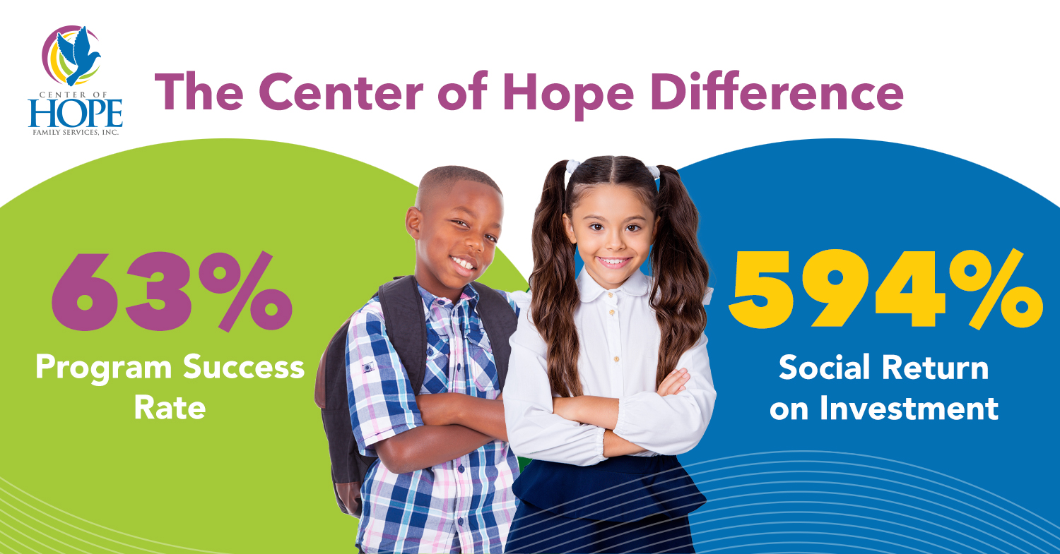 Stronger Families for a Stronger Community. Center of Hope Family